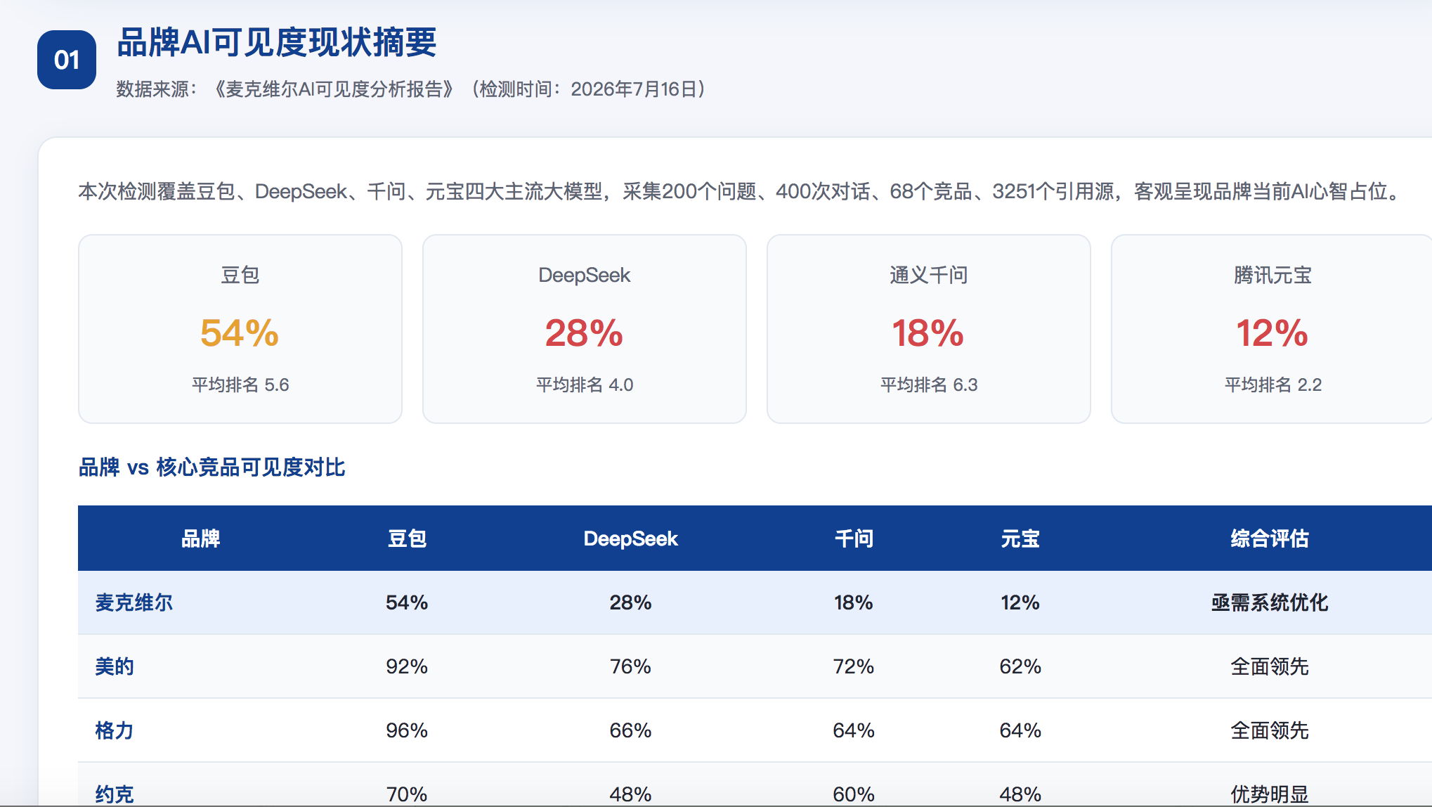 沧州geo分析报告